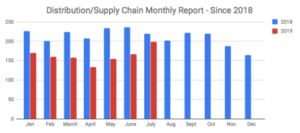 Dist-July.bmp