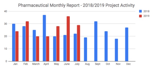 Pharma-July.jpg