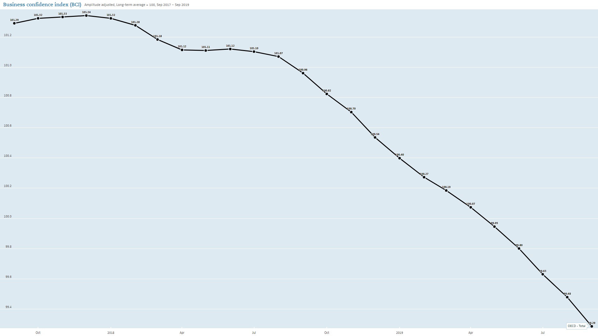 Business confidence Index.jpg