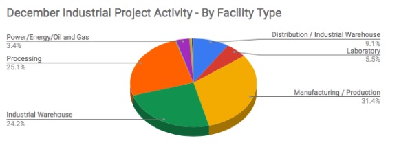 constructiondec2019.jpg