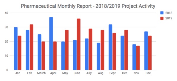 pharmadec2019.jpg