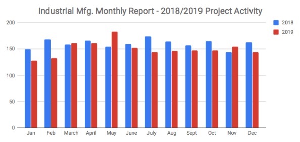 2019ind mfg.jpg (1)