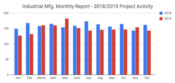 2019manuf.jpg