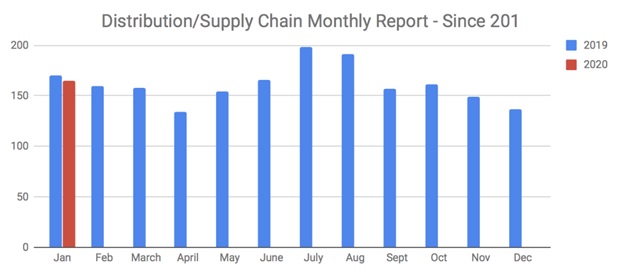 supplyjan20.jpg