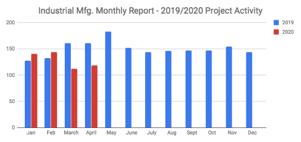 IndMfgapril20.jpg