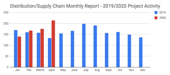 supplyapril20.jpg