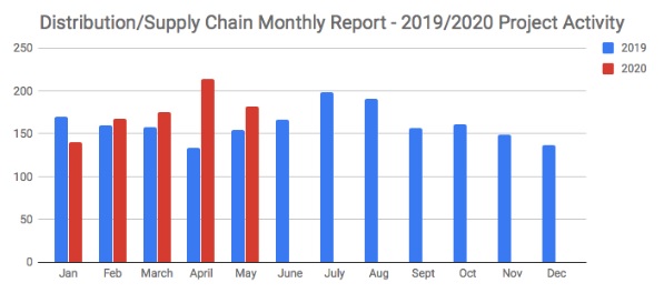 may2020supply.jpg