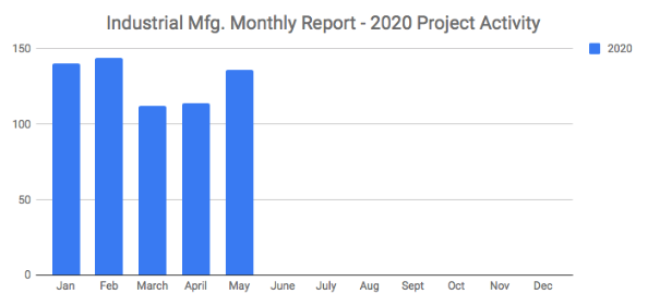 May2020IndManuf.png