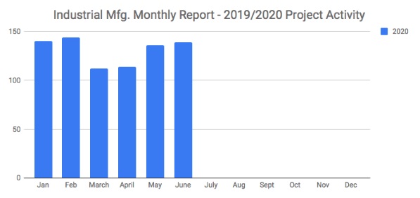 industrialjune20.jpg