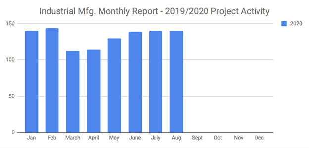 manufaugust2020.png