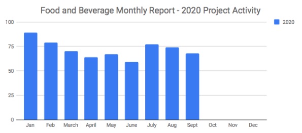 Foodsept2020