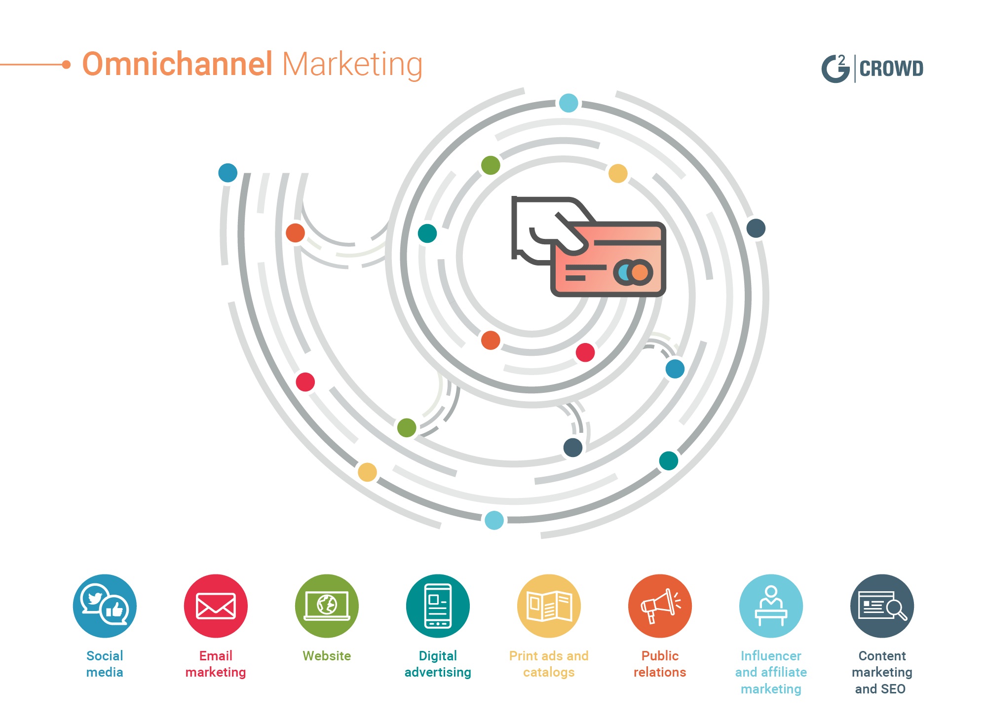 Omnichannel Marketing