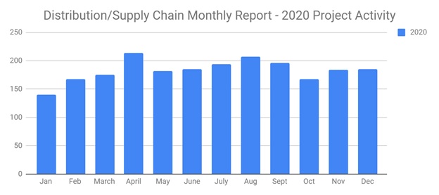 Supplydec20