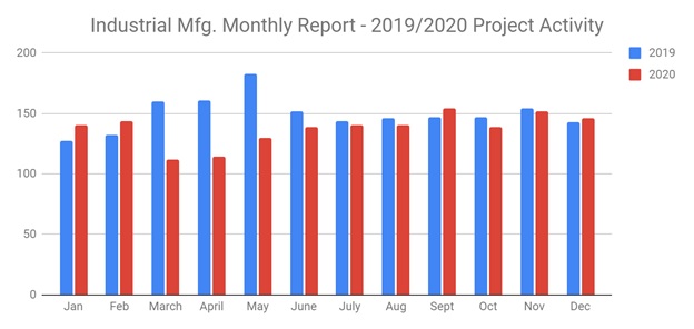 Annual2020ind