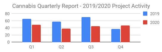 Cannabis Q4 2020