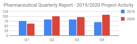 Pharma Q4 2020 (1)