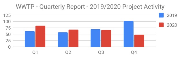 Water Q4 2020