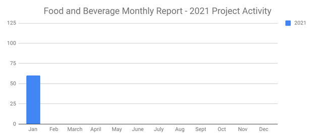 Foodjan2021