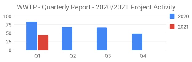 Waterq12021
