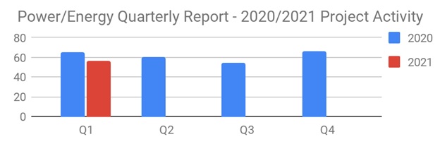 Powerq12021