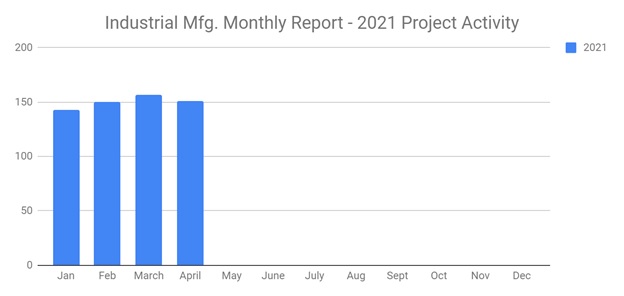 Manufapril21