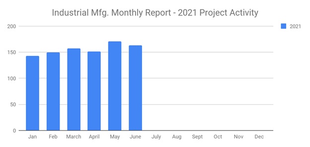 Ind June 2021
