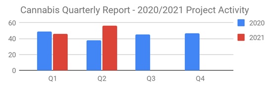 Cannabis Q2 2021 (1)