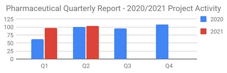 Pharma Q2 2021 (1)