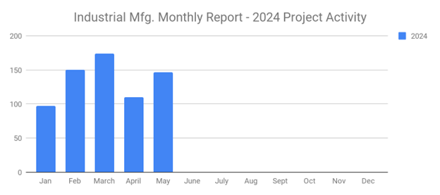 Indmay2024