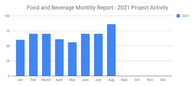 Foodaugust2021