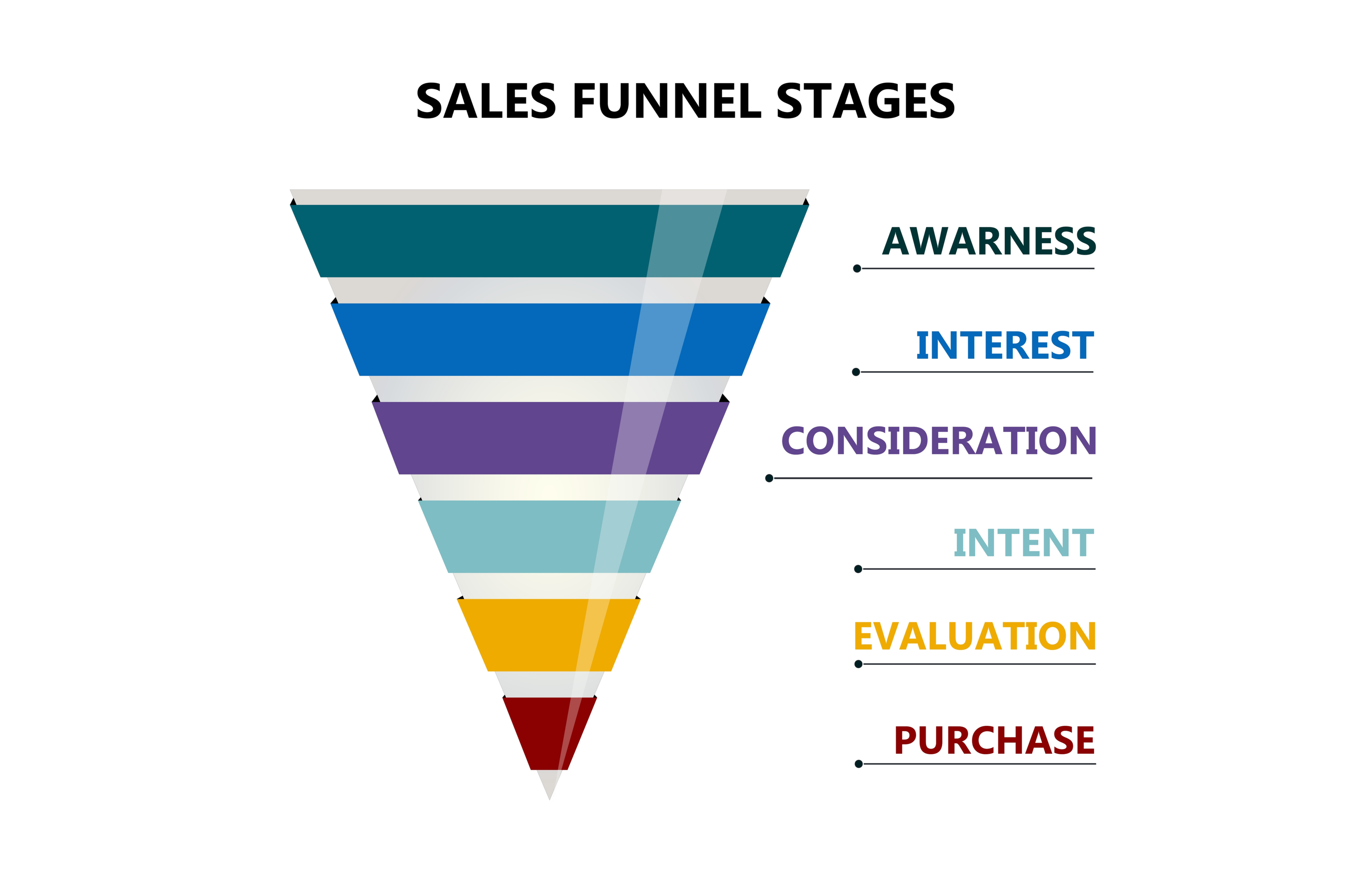 Funnel