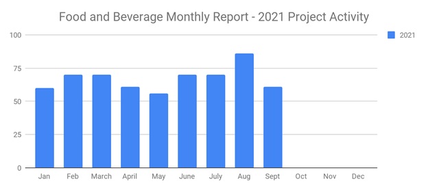 Food Sept 2021