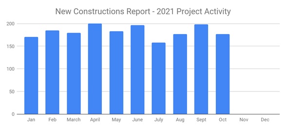 Construction Oct 21