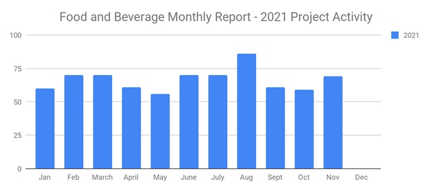 Foodnov2021