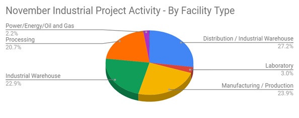 Constructionnov2021