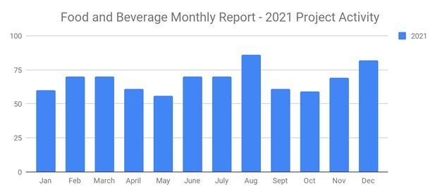 Fooddec2021