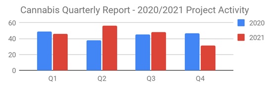 Cannabis2021
