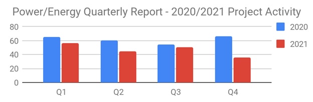 Power2021