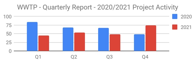 Water2021