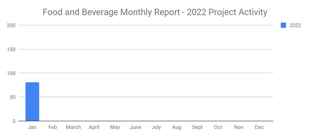 Foodjan2022