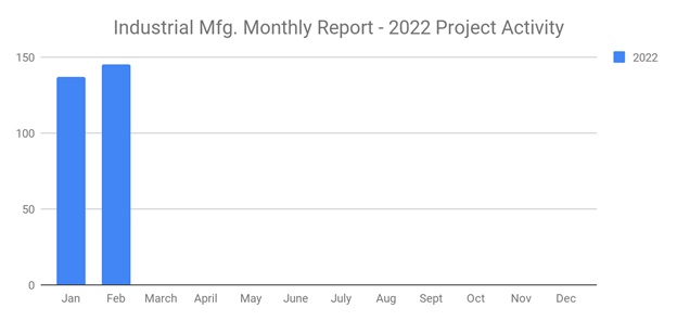 Indfeb2022