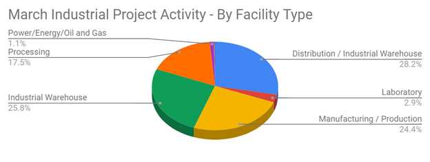 Constructionmarch2022