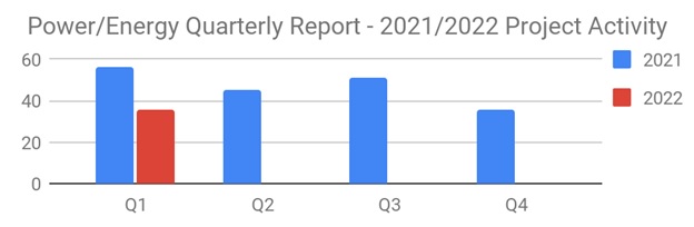 Powerq12022