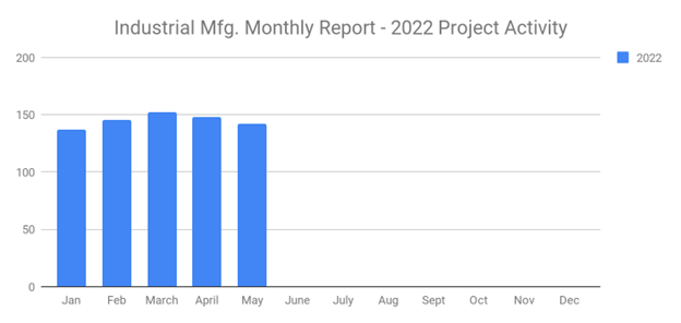 Manufmay2022