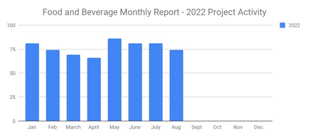 Foodaug2022