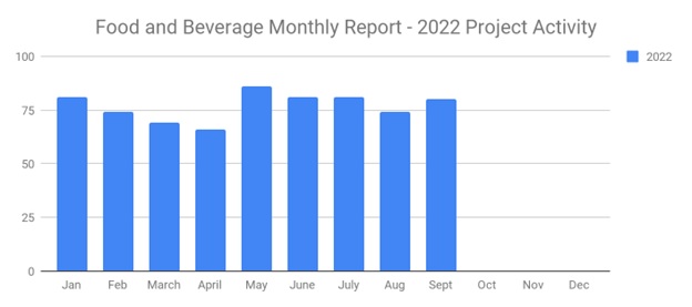 Foodsept2022