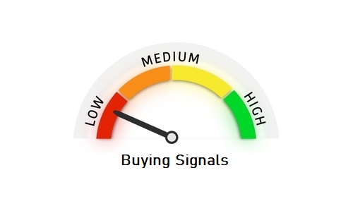 Buy Signals