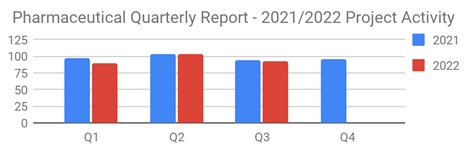 Pharmaq32022