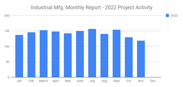 SLI Nov 2022
