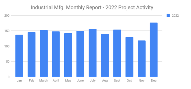 Manufdec2022